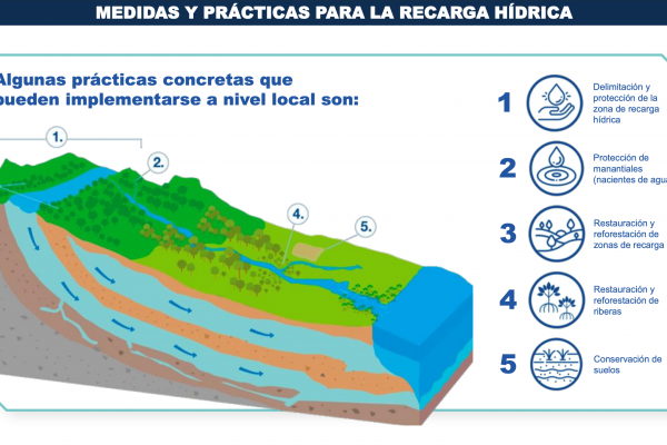 Campaña del agua 3